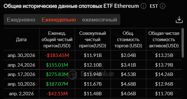Пауэлл уходит &mdash; кредиты не подешевеют: крипторынок оделся в красное