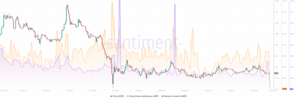 ETF на XRP привлекают приток средств, а фонды, инвестирующие в биткоин и Ethereum, испытывают трудности