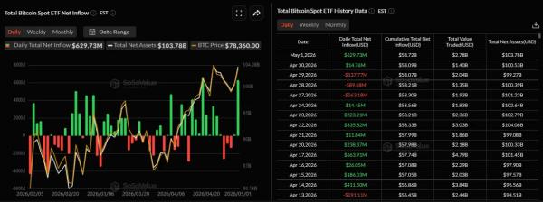 Итоги недели: антирекорд по взломам и рост активности в Ethereum&nbsp;