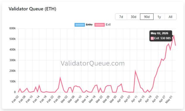 Итоги недели: антирекорд по взломам и рост активности в Ethereum&nbsp;