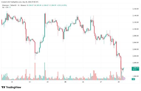 Биткоин рухнул ниже $73 000 на фоне обострения ближневосточного конфликта