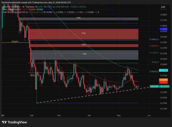 Прогноз цены Cardano: весна ADA Wyckoff может завершиться с открытием окна ETF в августе