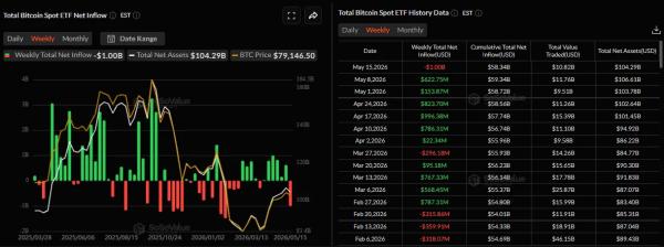 Итоги недели: новый глава ФРС и взлом THORChain на $10 млн