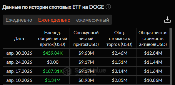 Пауэлл уходит &mdash; кредиты не подешевеют: крипторынок оделся в красное