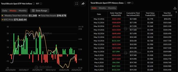 Итоги недели: 18 712 BTC на балансе SpaceX и биткоин-страхование от Ирана