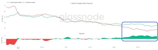 Glassnode: экспирация опционов стерла ценовые барьеры для биткоина