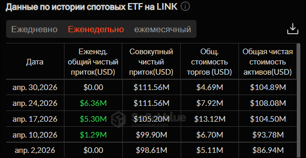 Пауэлл уходит &mdash; кредиты не подешевеют: крипторынок оделся в красное