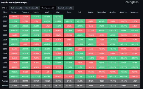 Итоги недели: антирекорд по взломам и рост активности в Ethereum&nbsp;