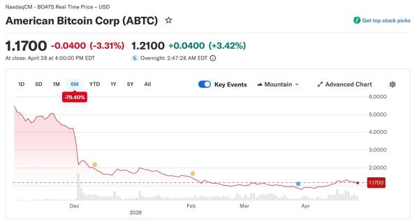 Итоги недели: антирекорд по взломам и рост активности в Ethereum&nbsp;