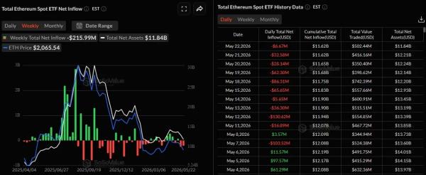 Итоги недели: 18 712 BTC на балансе SpaceX и биткоин-страхование от Ирана