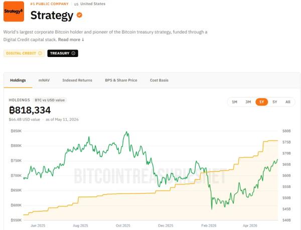 Майкл Сэйлор раскрыл план Strategy по биткоин-резервам