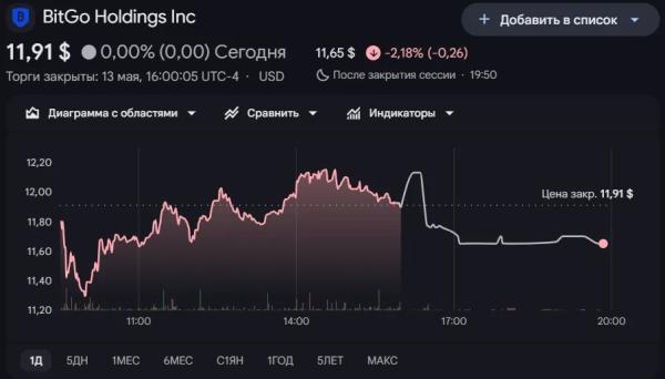 СМИ: разработчик MetaMask перенес IPO на осень