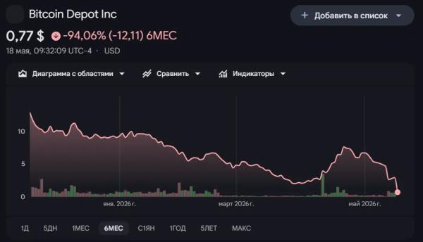 Bitcoin Depot закроет сеть из 9000 криптоматов