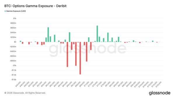 Glassnode: биткоин остался в медвежьей зоне Glassnode: биткоин остался в медвежьей зоне