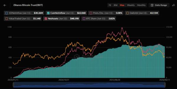 BlackRock обновила заявку на биткоин-ETF с доходностью