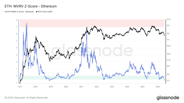 Ethereum в «зоне страха»: аналитики ждут разворота Ethereum в «зоне страха»: аналитики ждут разворота