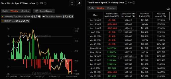 Итоги недели: локальный минимум биткоина и реорганизация в Ethereum Foundation