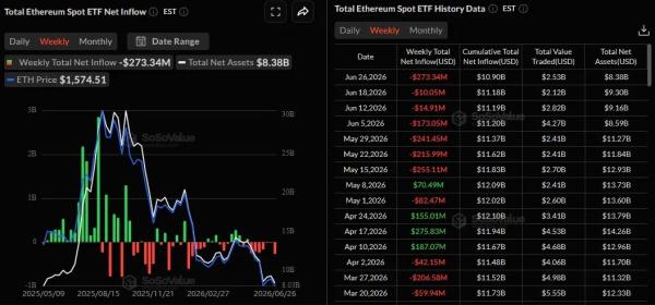 Итоги недели: локальный минимум биткоина и реорганизация в Ethereum Foundation