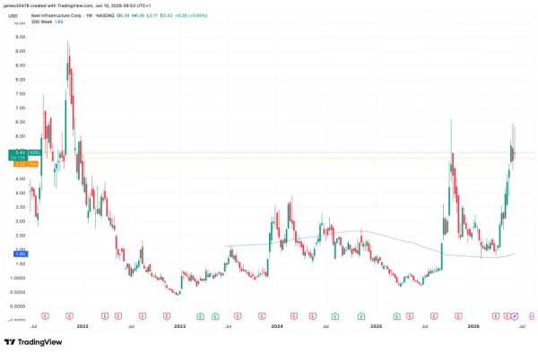 Биткоин застрял у $61 000 перед данными по инфляции