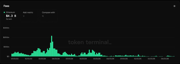 Кризис Ethereum: уход разработчиков и падение доверия китов