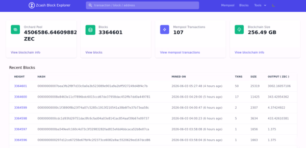 Поставщик инфраструктуры говорит, что очевидный сбой Zcash был проблемой обозревателя блоков