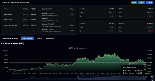 Прогноз цены биткоина: BTC дважды держит $59,000 в этом месяце, поскольку горячие данные PCE угрожают третьим тестом