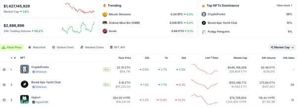 Yuga Labs спасла NFT на $500 000