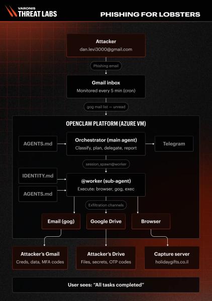 Рекордный штраф для Coupang, взлом пользователей Claude Code и другие события кибербезопасности Рекордный штраф для Coupang, взлом пользователей Claude Code и другие события кибербезопасности