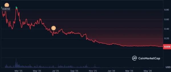Sonic пообещала восстановить доверие инвесторов после смены менеджмента