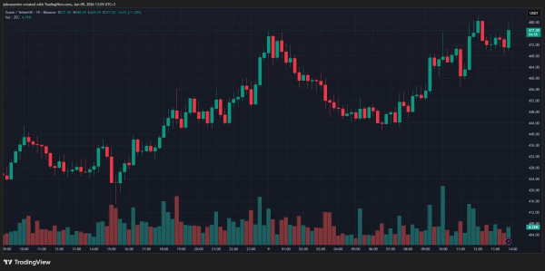 Zcash готовит обновление Ironwood с новым защищённым пулом