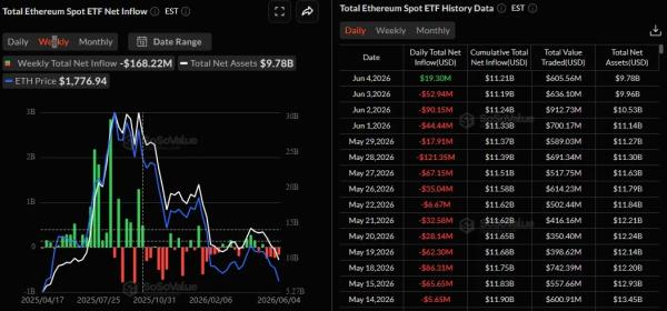 Итоги недели: ретест биткоином $60 000 и прогноз криптозимы от Bloomberg
