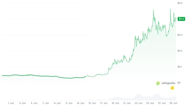 Артур Хейс поставил 2,2 миллиона долларов на SYN, поддержав Hypercall в борьбе с Deribit