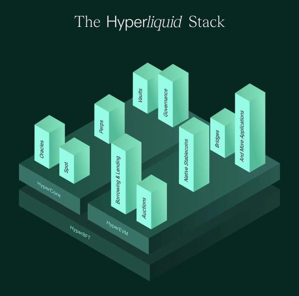 Hyperliquid нарастила объем открытого интереса до $10 млрд