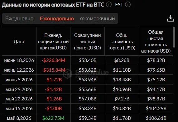 Биткоин капитулировал перед Ираном: рост крипторынка длился недолго &mdash; что дальше