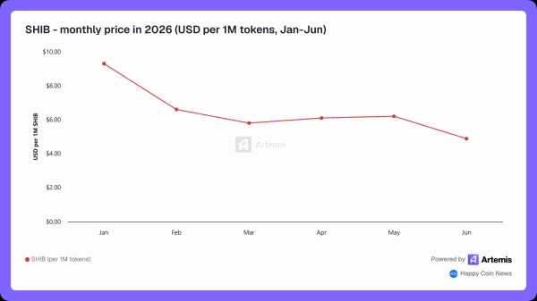 Пользователи биржи Rakuten Wallet получат SHIB и DOGE за фото своих питомцев