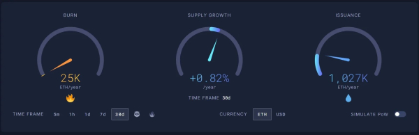 Кризис Ethereum: уход разработчиков и падение доверия китов