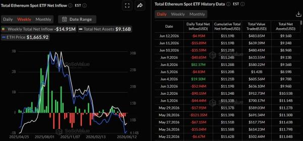 Итоги недели: биткоин выше $64 000 и рекордное IPO SpaceX на $75 млрд