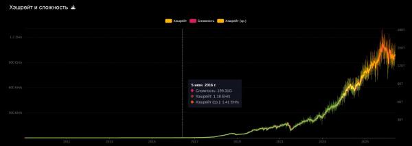ViaBTC разыграет призы на $100 000 в честь десятилетия