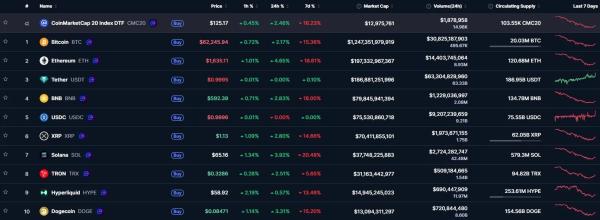 Итоги недели: ретест биткоином $60 000 и прогноз криптозимы от Bloomberg