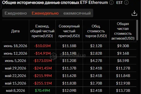 Биткоин капитулировал перед Ираном: рост крипторынка длился недолго &mdash; что дальше