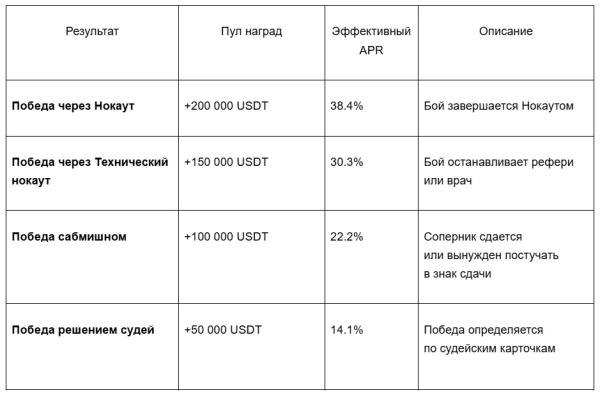 CoinW запустит Earn-программу в честь возвращения Конора МакГрегора