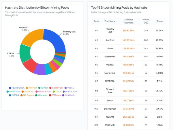SBI Crypto закроет майнинговый пул SBI Crypto закроет майнинговый пул