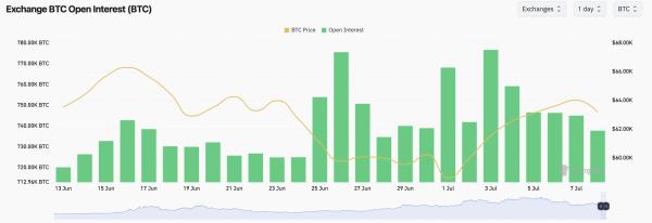 В CryptoQuant указали на риск падения биткоина ниже $58 000 В CryptoQuant указали на риск падения биткоина ниже $58 000