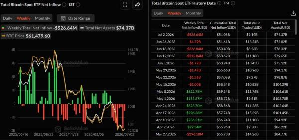 Итоги недели: биткоин выше $62 500 и MiCA для криптобизнеса в ЕС