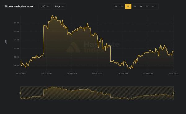 MARA вложит до $600 млн в площадку для ИИ и биткоин-майнинга