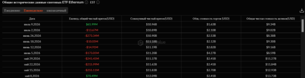 Биткоин-ETF дождались денег: курсы криптовалют растут &mdash; что дальше