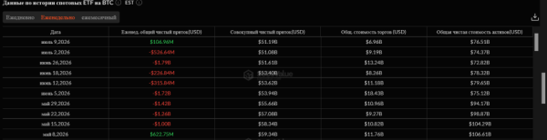Биткоин-ETF дождались денег: курсы криптовалют растут &mdash; что дальше