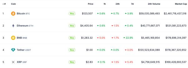 Ripple и Fintech Bay запустят стейблкоин RLUSD в&nbsp;Бахрейне