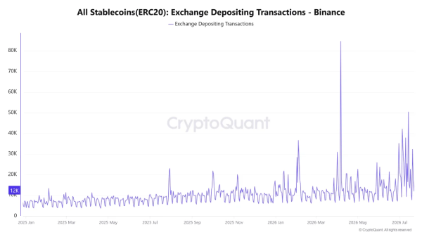 Биткоин-настроения на крипторынке становятся лучше Биткоин-настроения на крипторынке становятся лучше