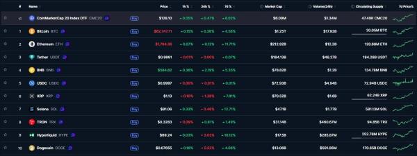 Итоги недели: биткоин выше $62 500 и MiCA для криптобизнеса в ЕС